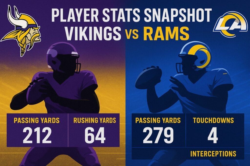 Minnesota Vikings vs Los Angeles Rams Match Player Stats